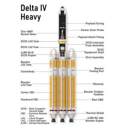 MOC - 101254 Delta IV Heavy with Parker Solar Probe Klemmbausteine - LesDiy - Klemmbausteine