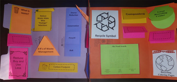 Reduce, Reuse, & Recycle Lapbook