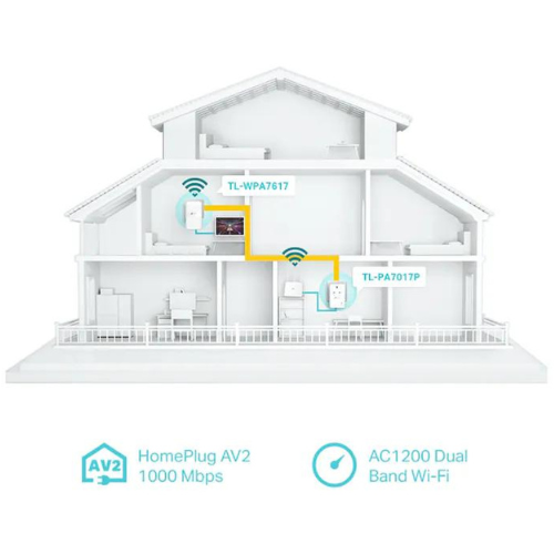 TP Link AV1000 Powerline AC Wi-Fi Kit - White | TL-WPA7617 from TP Link - DID Electrical